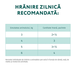 Hrană umedă pentru pisici adulte 85g, iepure în jeleu de morcovi