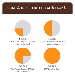 Recompense pentru pisici - stick cu somon & cod 5g
