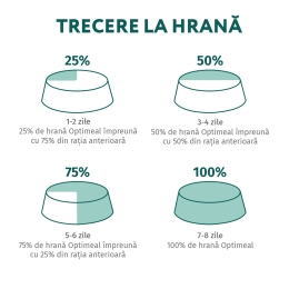 Hrană uscată pentru pisici sterilizate 700g, cu curcan și ovăz