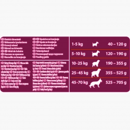 Hrană uscată pentru câini adult, 3Kg, cu pasăre și legume