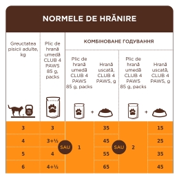 Hrană umedă pentru pisici, cu somon în jeleu, 85g