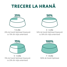 Hrană uscată pentru pisici sterilizate 700g, cu somon