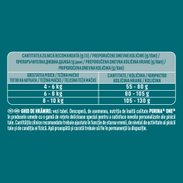 Hrană uscată pentru pisici sterilizate One Sterilcat, 750g, cu somon și grâu