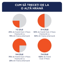 Hrană umedă pentru câini adulți de talie mică, cu rață, 100g