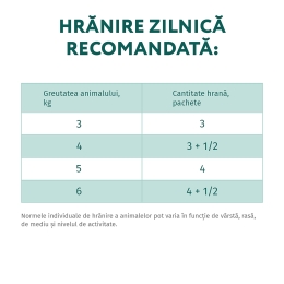 Hrană umedă pentru pisici adulte 85g, cod și legume în jeleu