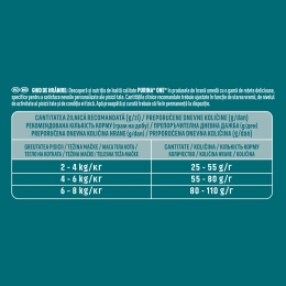 Hrană uscată pentru pisici One Indoor, 1.4kg, cu curcan și cereale integrale