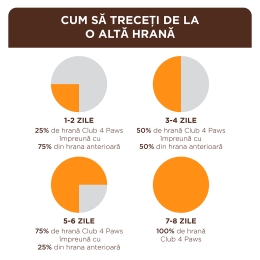 Pachet mix hrană umedă pentru pisici, pui în sos + somon în jeleu, 4x85g