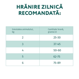 Hrană uscată pentru pisici adulte 700g, cu conținut ridicat de vită