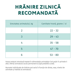 Hrană uscată pentru pisici sterilizate 700g, cu somon