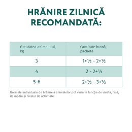 Hrană umedă completă pentru pisici sterilizate, curcan și pui în sos, 85g