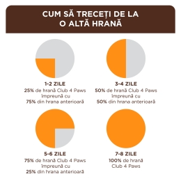 Hrană umedă completă pentru pisici adulte Hairball Control, cu pui în sos, 80g