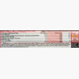 Baton de ciocolată cu lapte și caramel Chunky F1, 40g