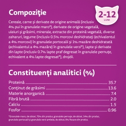 Hrană uscată pentru pisici junior, 14kg, cu pui 