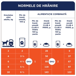 Hrană umedă completă cu somon în sos, pentru câini de rase mini și mici, S, 100g 