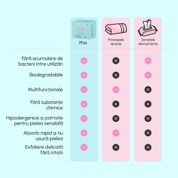 Prosoape faciale XL, 50 buc