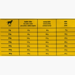 Hrană uscată pentru câini adulți, cu pui și păstrăv 900g