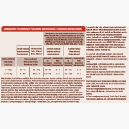Hrană umedă pentru câini, 4x100g, Active cu vită, cartofi, morcov în sos și rață, paste și fasole